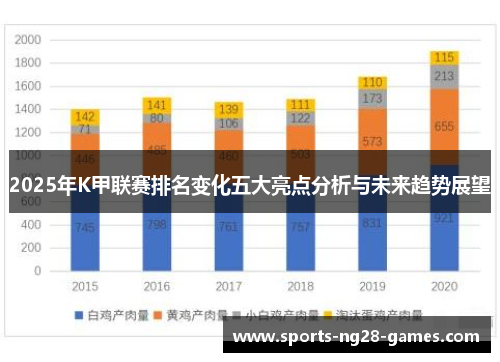 2025年K甲联赛排名变化五大亮点分析与未来趋势展望