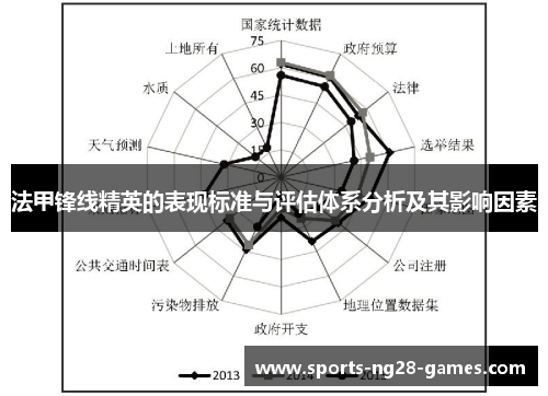 法甲锋线精英的表现标准与评估体系分析及其影响因素