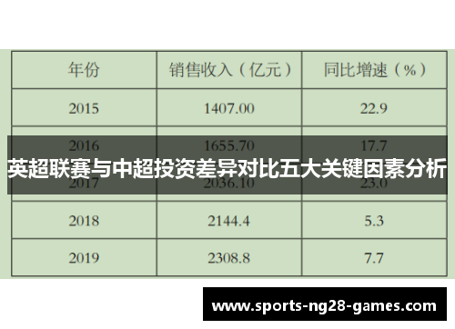 英超联赛与中超投资差异对比五大关键因素分析