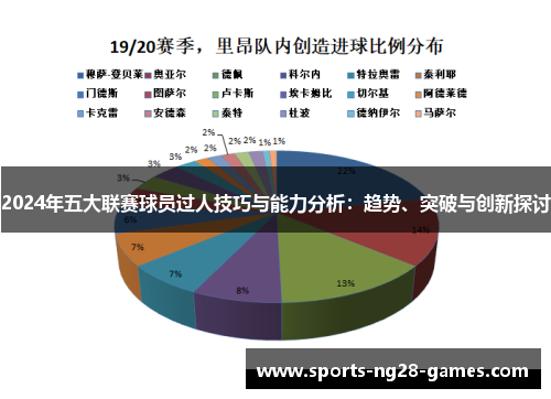2024年五大联赛球员过人技巧与能力分析：趋势、突破与创新探讨