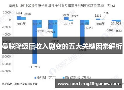 曼联降级后收入剧变的五大关键因素解析