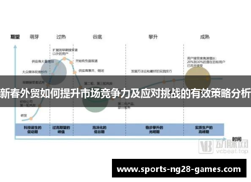 新春外贸如何提升市场竞争力及应对挑战的有效策略分析
