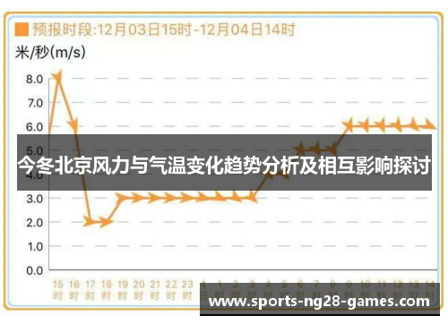 今冬北京风力与气温变化趋势分析及相互影响探讨