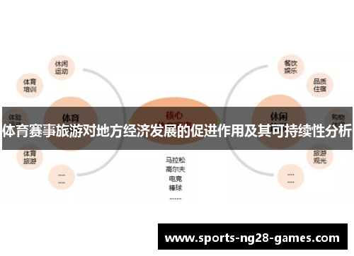 体育赛事旅游对地方经济发展的促进作用及其可持续性分析