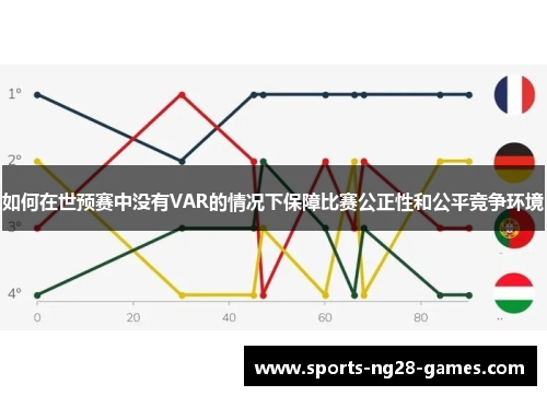如何在世预赛中没有VAR的情况下保障比赛公正性和公平竞争环境