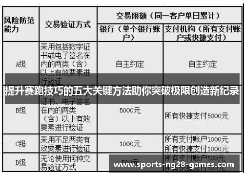 提升赛跑技巧的五大关键方法助你突破极限创造新纪录