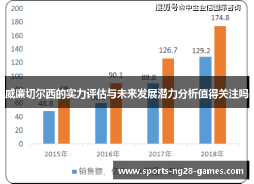威廉切尔西的实力评估与未来发展潜力分析值得关注吗