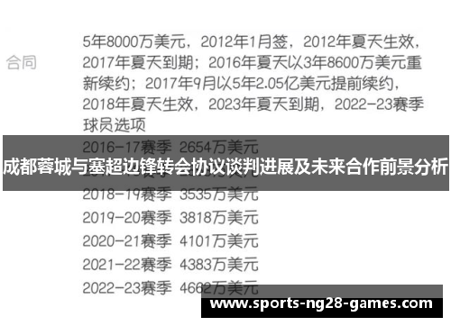成都蓉城与塞超边锋转会协议谈判进展及未来合作前景分析 成都蓉城与塞超边锋转会协议谈判进展及未来合作前景分析