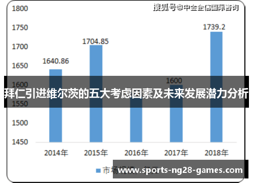 拜仁引进维尔茨的五大考虑因素及未来发展潜力分析 拜仁引进维尔茨的五大考虑因素及未来发展潜力分析