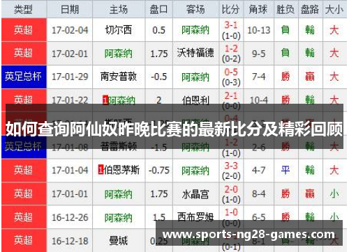 如何查询阿仙奴昨晚比赛的最新比分及精彩回顾