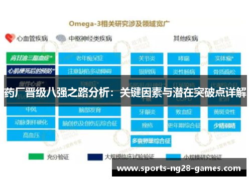 药厂晋级八强之路分析：关键因素与潜在突破点详解