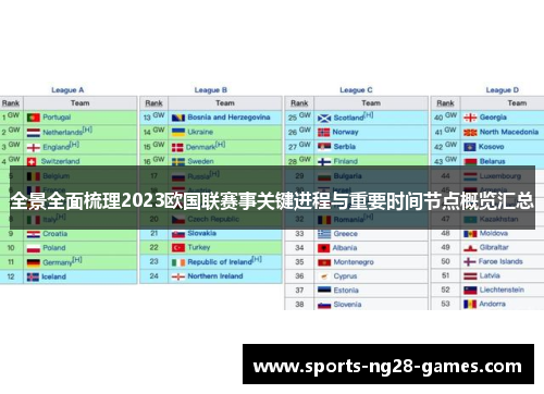 全景全面梳理2023欧国联赛事关键进程与重要时间节点概览汇总