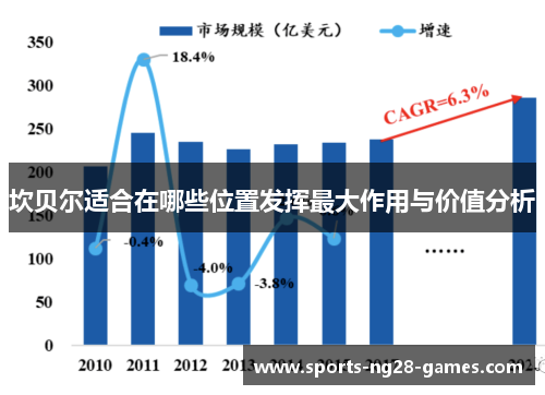 坎贝尔适合在哪些位置发挥最大作用与价值分析 坎贝尔适合在哪些位置发挥最大作用与价值分析