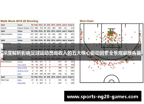 深度解析影响足球运动员高收入的五大核心驱动因素全景观察报告篇 深度解析影响足球运动员高收入的五大核心驱动因素全景观察报告篇