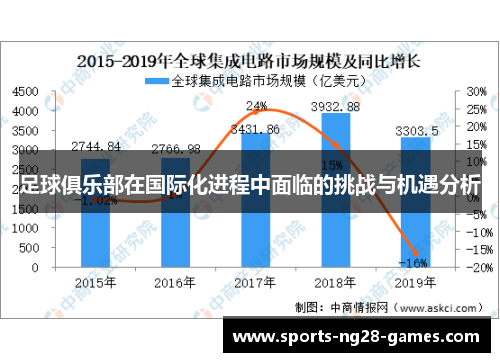 足球俱乐部在国际化进程中面临的挑战与机遇分析 足球俱乐部在国际化进程中面临的挑战与机遇分析